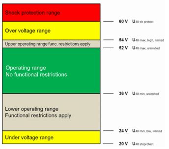 lv148 standard pdf.